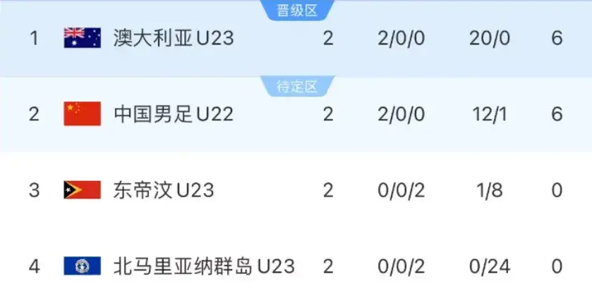 杯正赛, 正式告别世