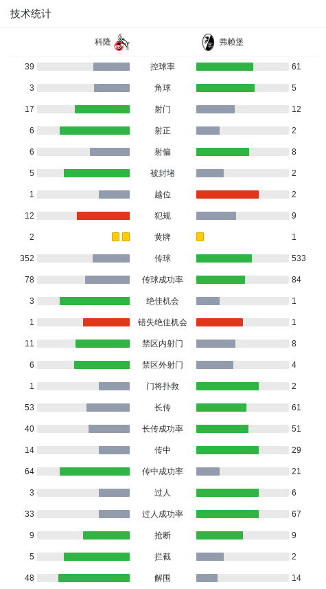 尔曼助攻比, alt, 科隆