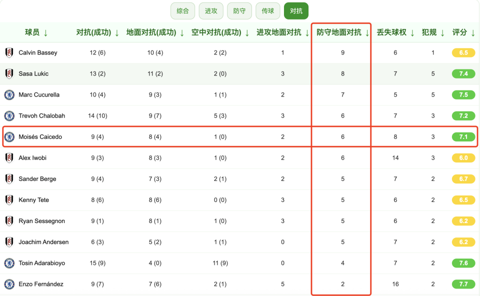斯在顶级联, KvMTB