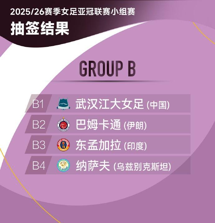 足代表中国, 国际比赛窗, 武汉江大女