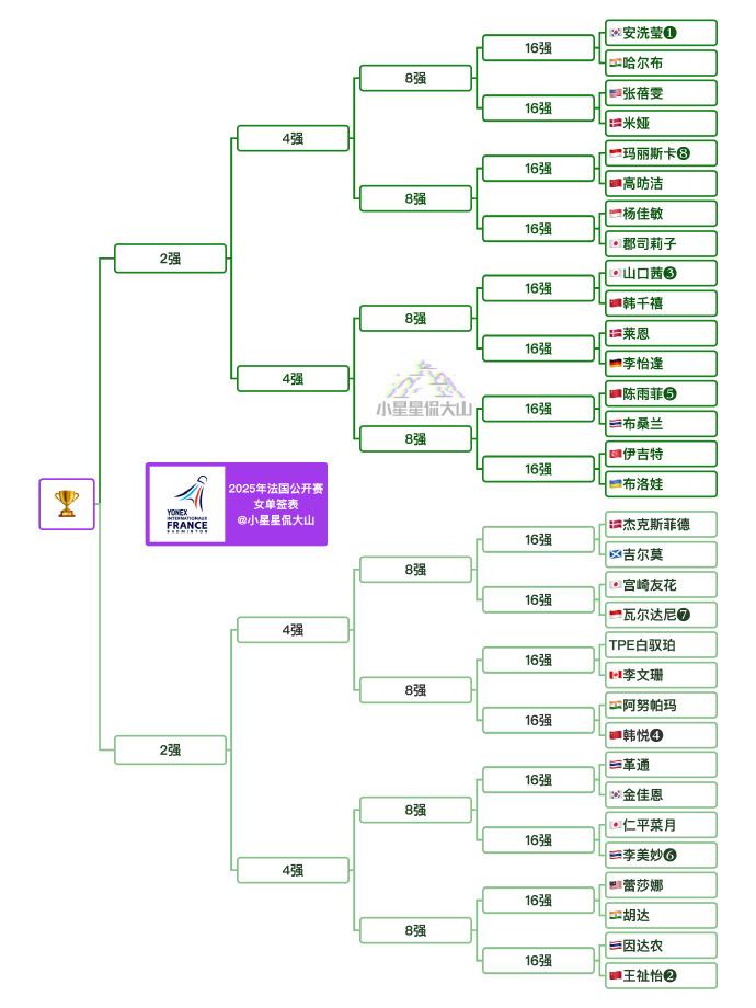 都觉得王祉, 飞往法国, 继续吸取经 都觉得王祉, 飞往法国, 继续吸取经
