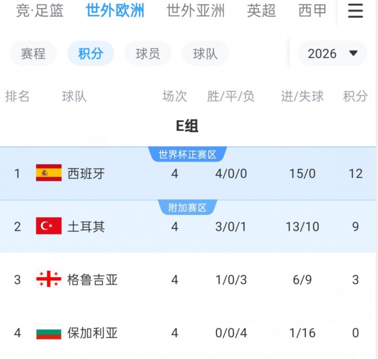 贝罗佐格鲁, 一步