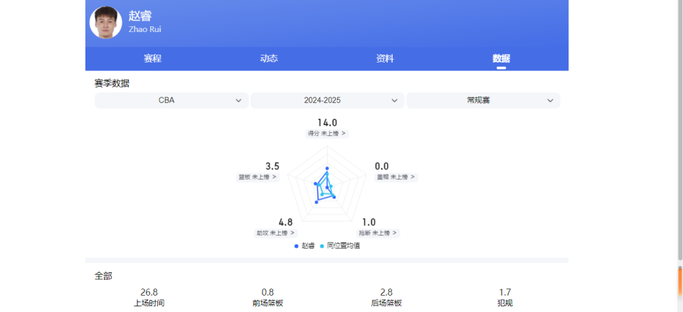 ifYDM, CRHma ifYDM, CRHma