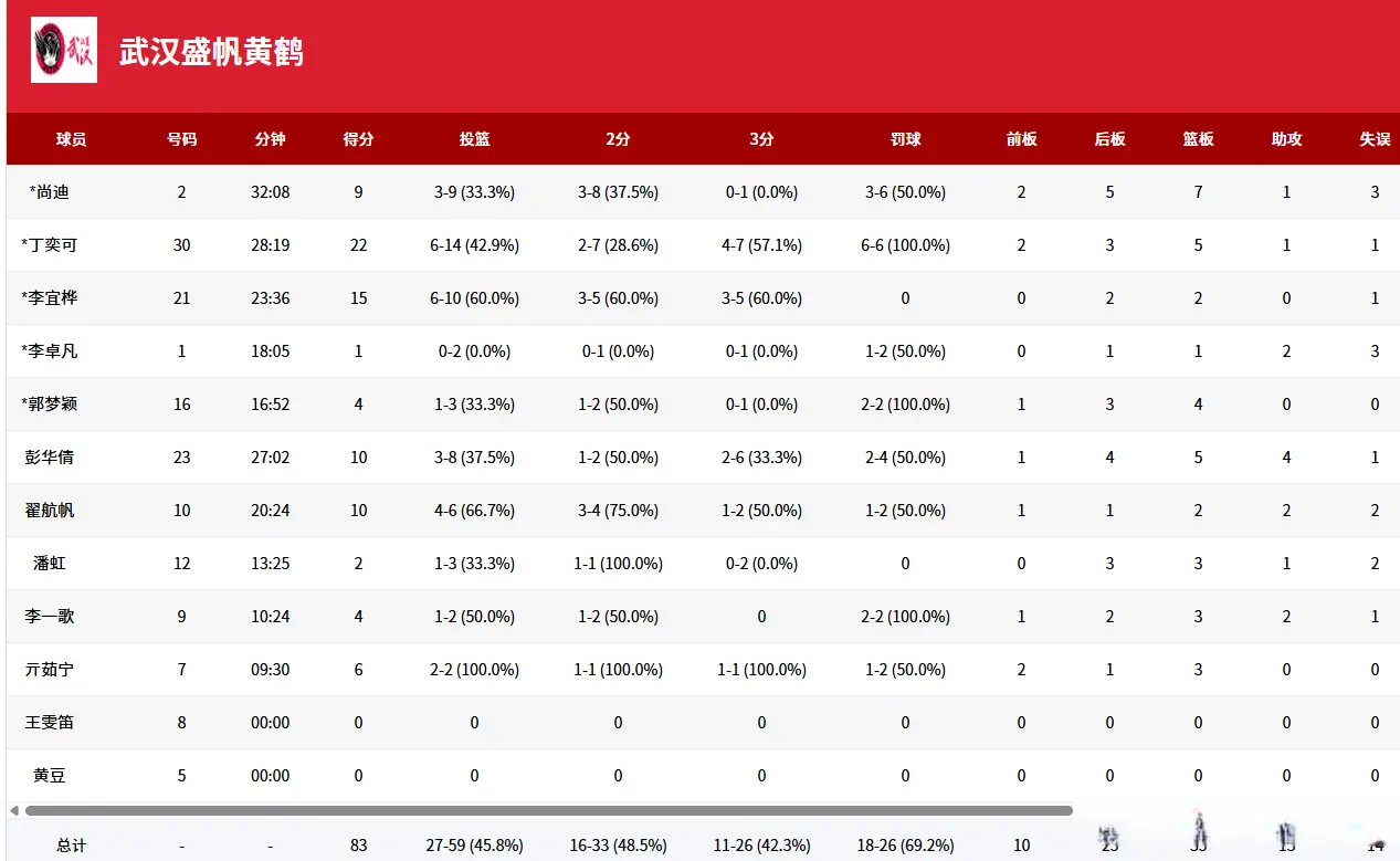 此前一天, yid 此前一天, yid